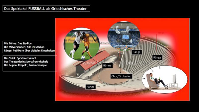 Bildliche Darstellung greichisches Stadion